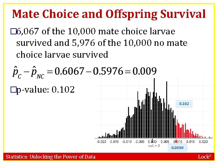 Mate Choice and Offspring Survival � 6, 067 of the 10, 000 mate choice