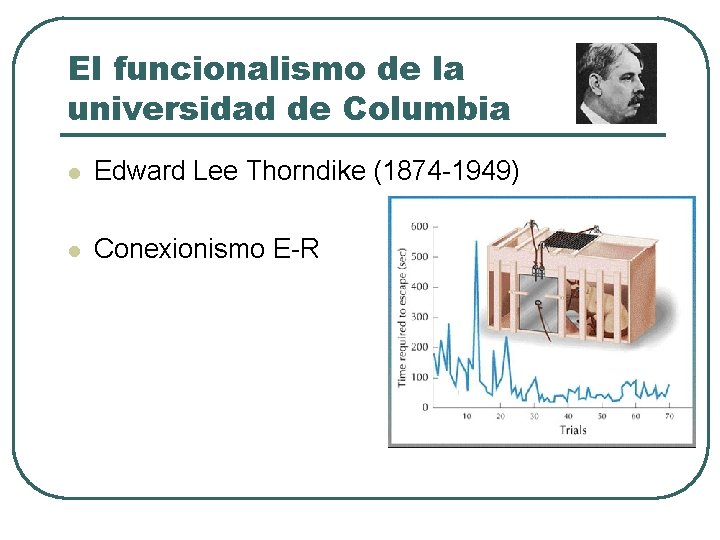 El funcionalismo de la universidad de Columbia l Edward Lee Thorndike (1874 -1949) l