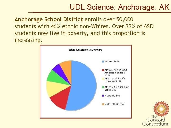 UDL Science: Anchorage, AK Anchorage School District enrolls over 50, 000 students with 46%