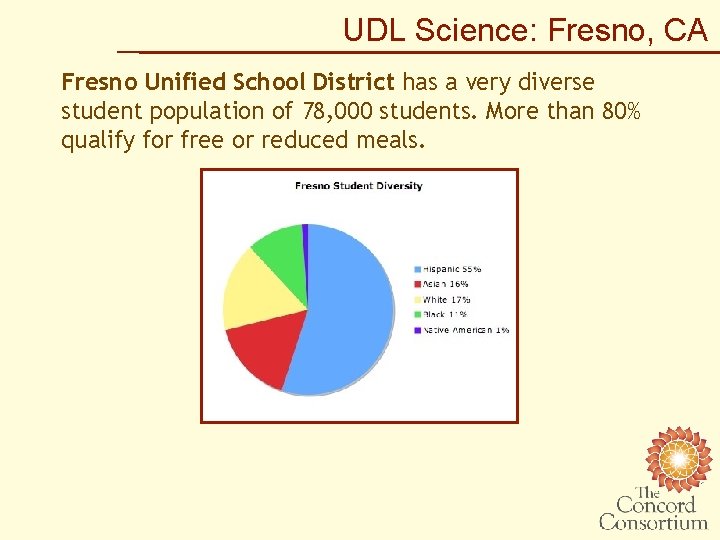 UDL Science: Fresno, CA Fresno Unified School District has a very diverse student population