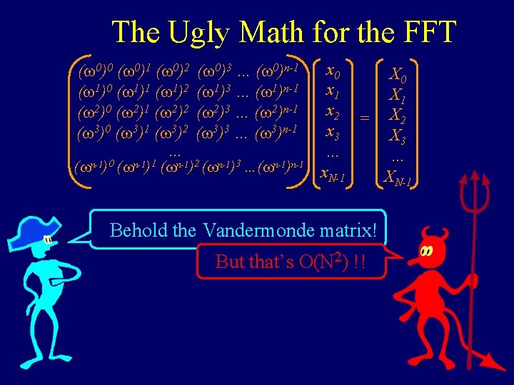 The Ugly Math for the FFT ( 0)0 ( 0)1 ( 0)2 ( 1)0