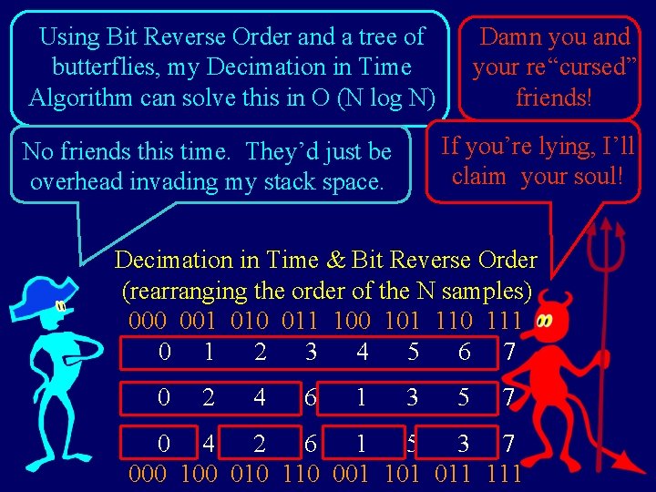 Using Bit Reverse Order and a tree of butterflies, my Decimation in Time Algorithm