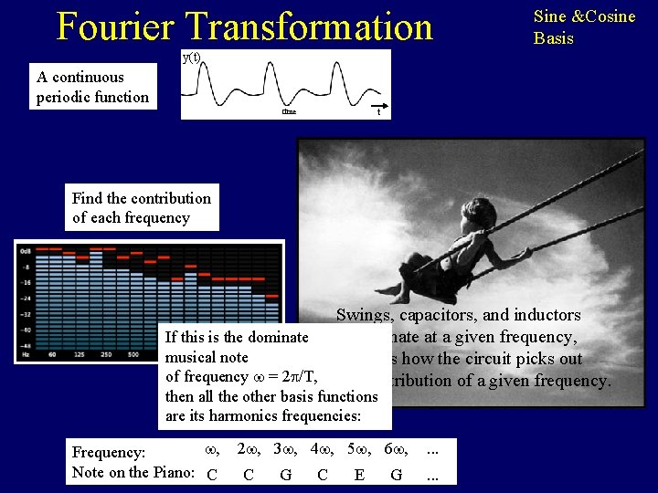 Fourier Transformation Sine &Cosine Basis y(t) A continuous periodic function t time Find the