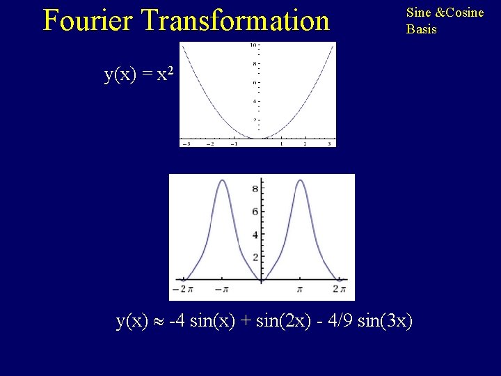 Fourier Transformation Sine &Cosine Basis y(x) = x 2 y(x) -4 sin(x) + sin(2