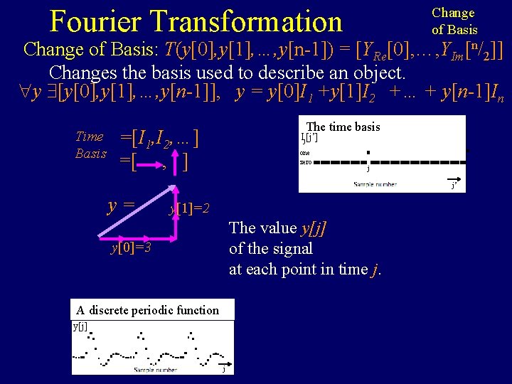 Fourier Transformation Change of Basis: T(y[0], y[1], …, y[n-1]) = [YRe[0], …, YIm[n/2]] Changes