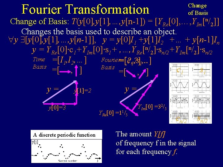 Fourier Transformation Change of Basis: T(y[0], y[1], …, y[n-1]) = [YRe[0], …, YIm[n/2]] Changes