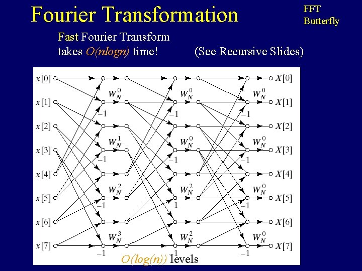 Fourier Transformation Fast Fourier Transform takes O(nlogn) time! (See Recursive Slides) O(log(n)) levels FFT