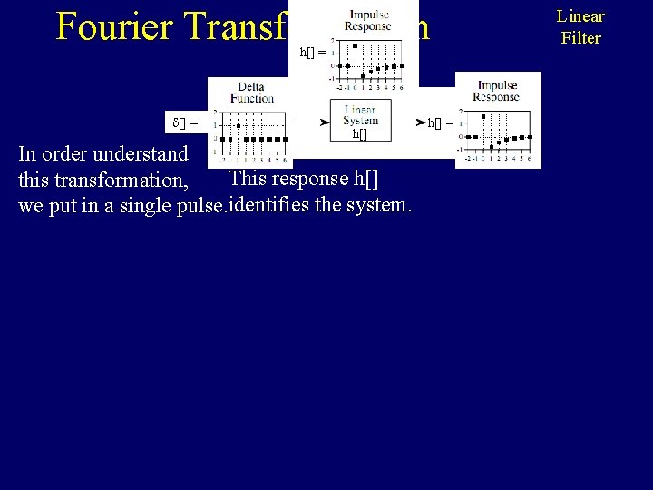 Fourier Transformation h[] = h[] In order understand This response h[] this transformation, we