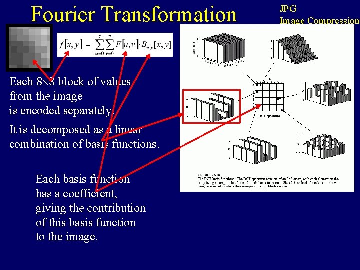 Fourier Transformation Each 8 8 block of values from the image is encoded separately.