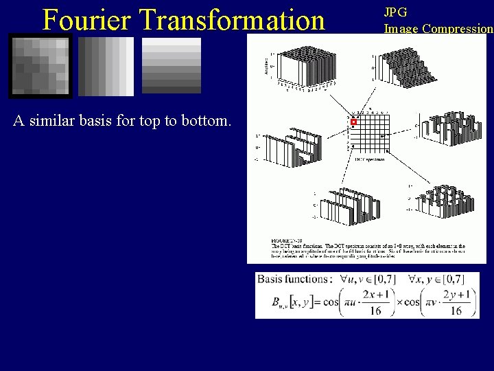 Fourier Transformation A similar basis for top to bottom. JPG Image Compression 