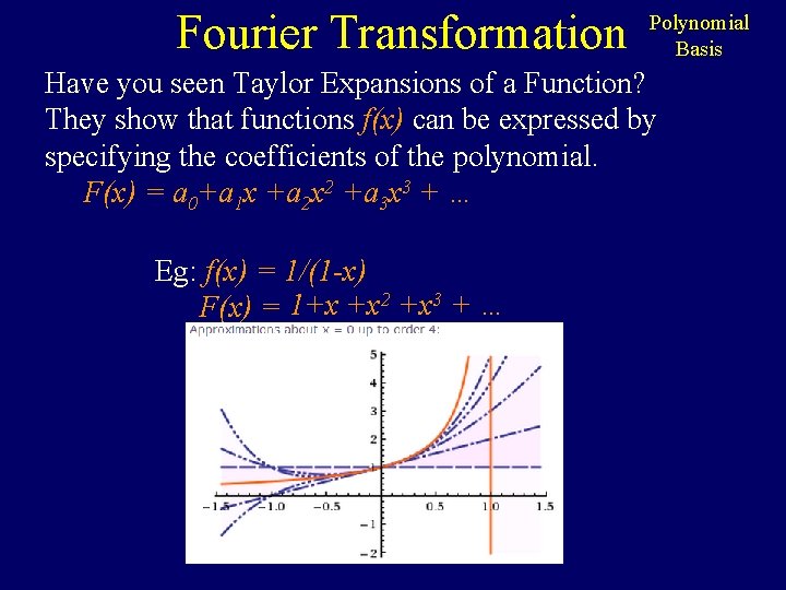 Fourier Transformation Polynomial Basis Have you seen Taylor Expansions of a Function? They show