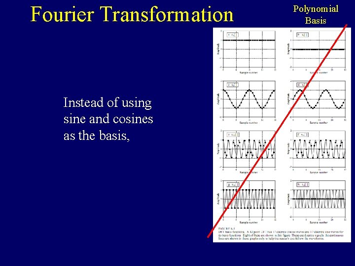 Fourier Transformation Instead of using sine and cosines as the basis, Polynomial Basis 