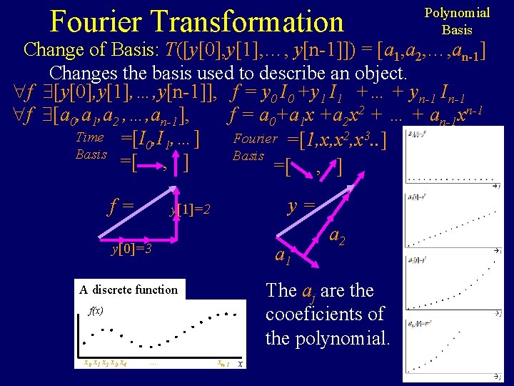 Fourier Transformation Polynomial Basis Change of Basis: T([y[0], y[1], …, y[n-1]]) = [a 1,