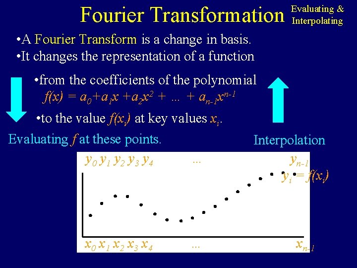 Fourier Transformation Evaluating & Interpolating • A Fourier Transform is a change in basis.