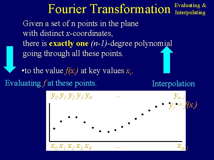Fourier Transformation Evaluating & Interpolating Given a set of n points in the plane