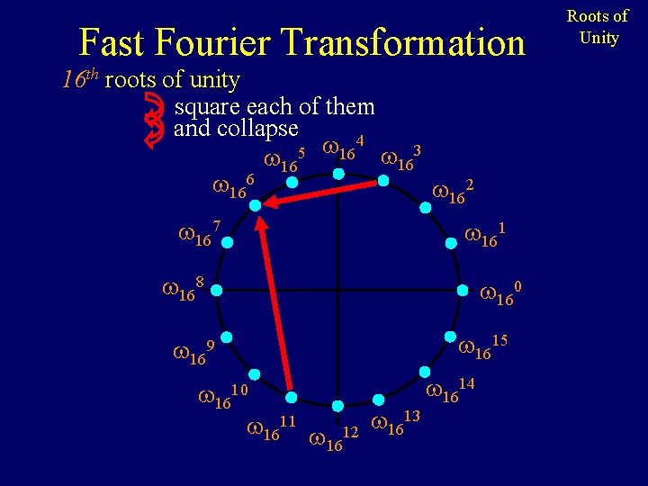 Fast Fourier Transformation 16 th roots of unity square each of them and collapse