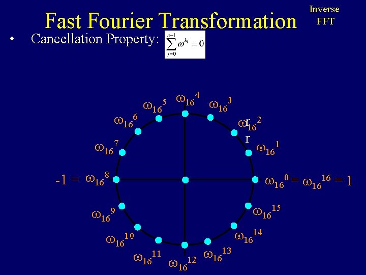  • Fast Fourier Transformation Inverse FFT Cancellation Property: 166 165 164 3 16