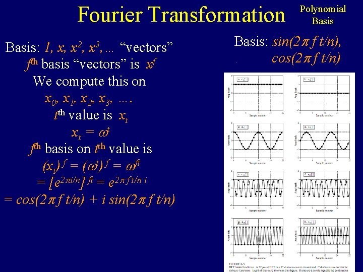 Fourier Transformation Basis: 1, x, x 2, x 3, … “vectors” fth basis “vectors”