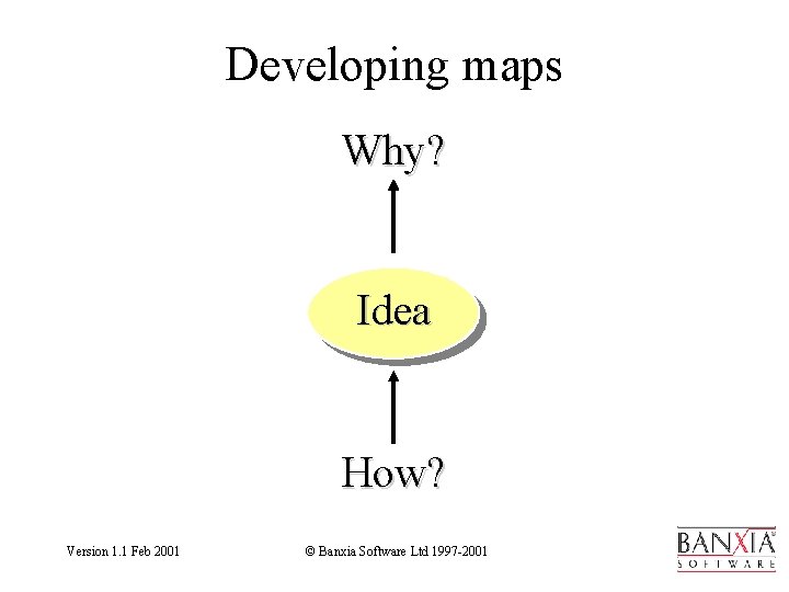 Developing maps Why? Idea How? Version 1. 1 Feb 2001 © Banxia Software Ltd