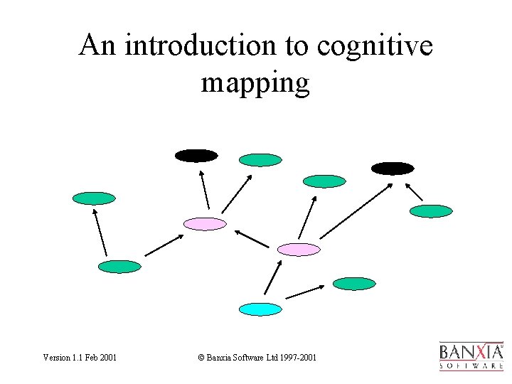 An introduction to cognitive mapping Version 1. 1 Feb 2001 © Banxia Software Ltd