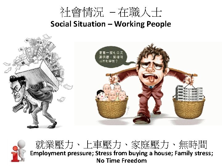 社會情況 – 在職人士 Social Situation – Working People 就業壓力、上車壓力、家庭壓力、無時間 Employment pressure; Stress from buying