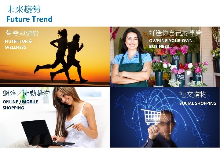 未來趨勢 Future Trend 營養與健康 打造你自己的事業 NUTRITION & WELLNESS OWNING YOUR OWN BUSINESS 網絡／流動購物 社交購物