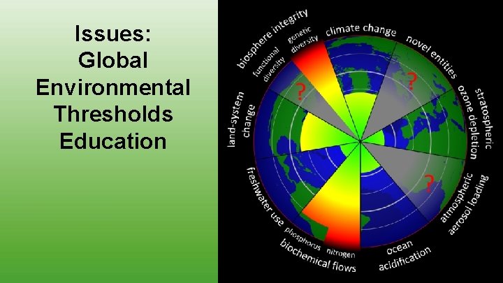 Issues: Global Environmental Thresholds Education 