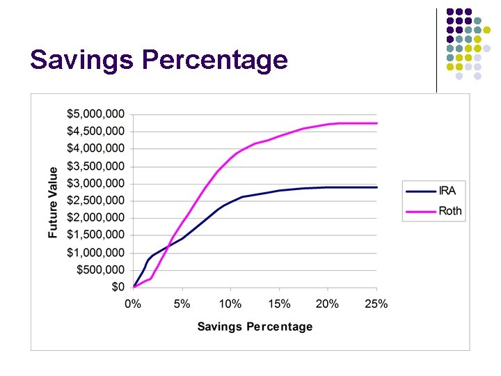 Savings Percentage 