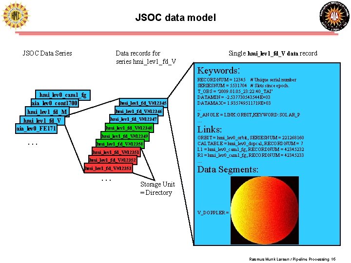 JSOC data model JSOC Data Series Data records for series hmi_lev 1_fd_V hmi_lev 0_cam JSOC data model JSOC Data Series Data records for series hmi_lev 1_fd_V hmi_lev 0_cam