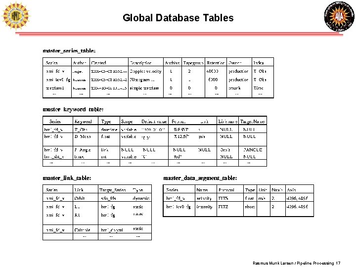 Global Database Tables Rasmus Munk Larsen / Pipeline Processing 17 Global Database Tables Rasmus Munk Larsen / Pipeline Processing 17