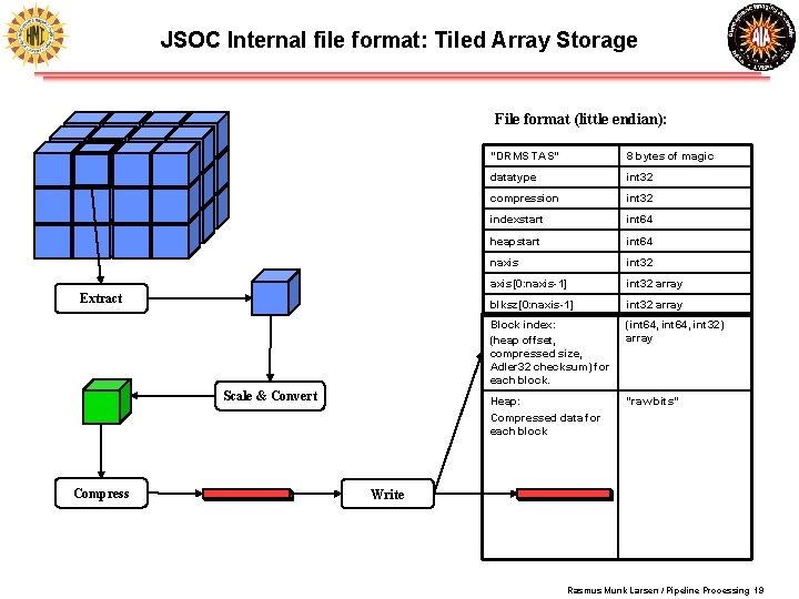 JSOC Internal file format: Tiled Array Storage File format (little endian): Extract Scale & JSOC Internal file format: Tiled Array Storage File format (little endian): Extract Scale &