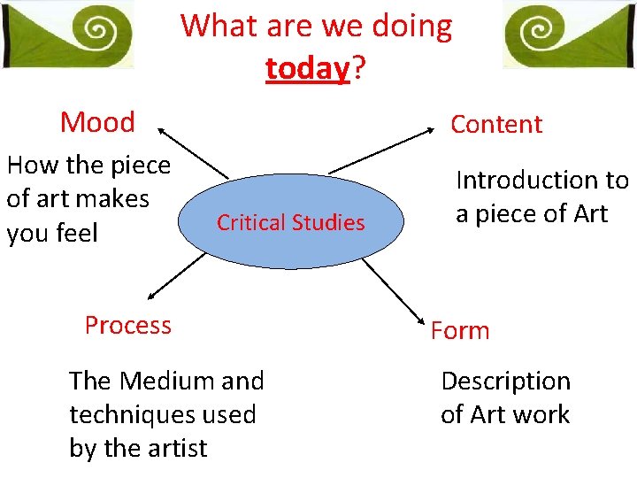 What are we doing today? Mood How the piece of art makes you feel