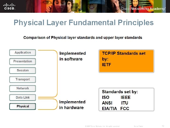 Physical Layer Fundamental Principles © 2007 Cisco Systems, Inc. All rights reserved. Cisco Public