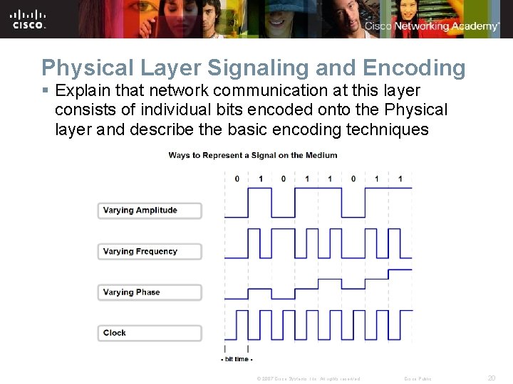 Physical Layer Signaling and Encoding § Explain that network communication at this layer consists