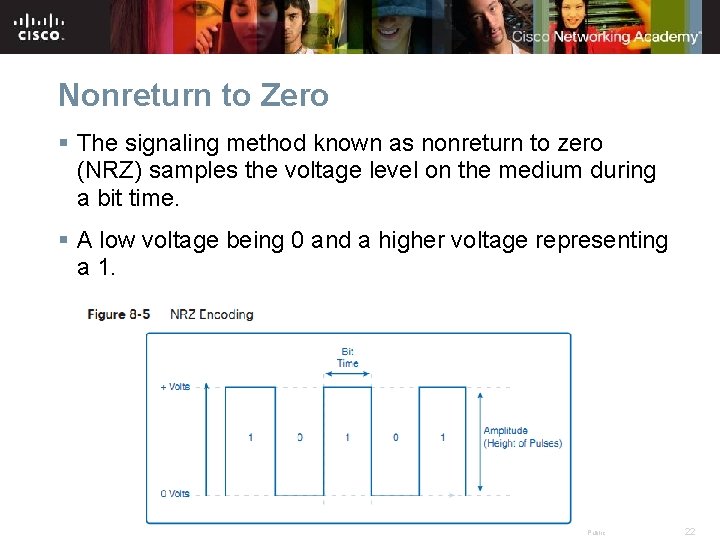 Nonreturn to Zero § The signaling method known as nonreturn to zero (NRZ) samples