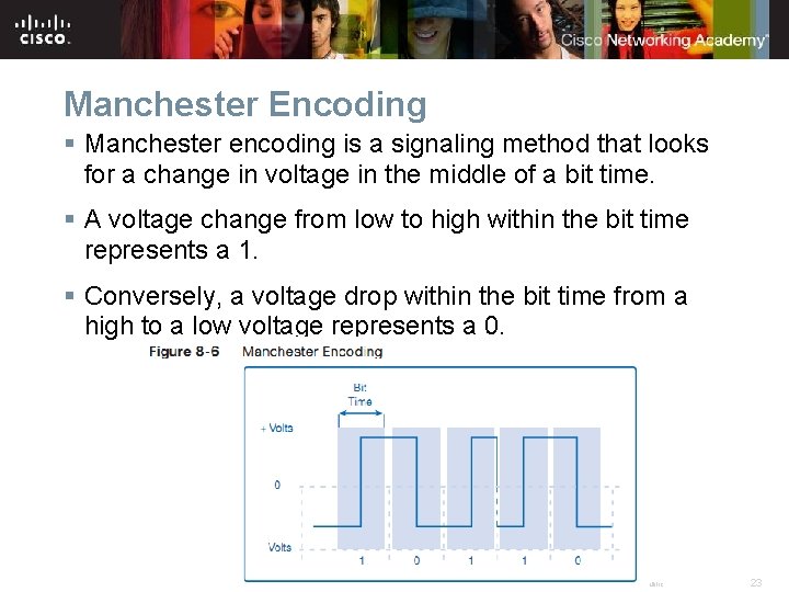 Manchester Encoding § Manchester encoding is a signaling method that looks for a change