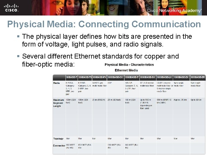 Physical Media: Connecting Communication § The physical layer defines how bits are presented in