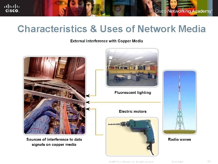 Characteristics & Uses of Network Media © 2007 Cisco Systems, Inc. All rights reserved.