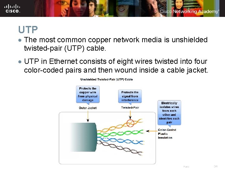 UTP The most common copper network media is unshielded twisted-pair (UTP) cable. UTP in