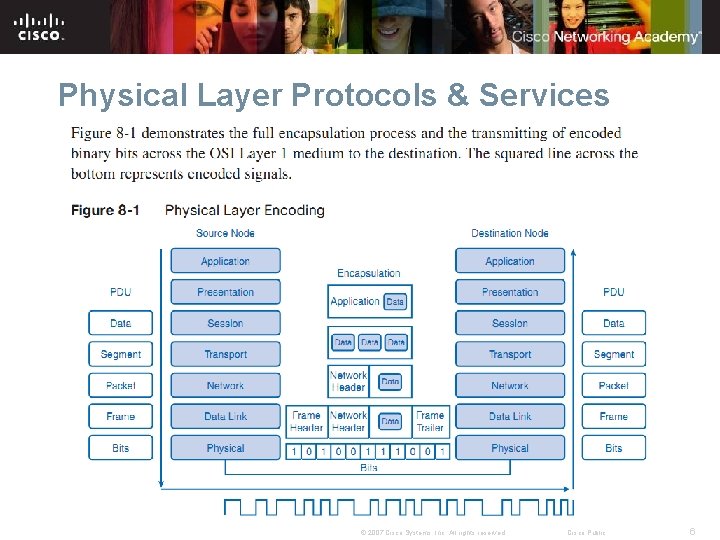 Physical Layer Protocols & Services © 2007 Cisco Systems, Inc. All rights reserved. Cisco