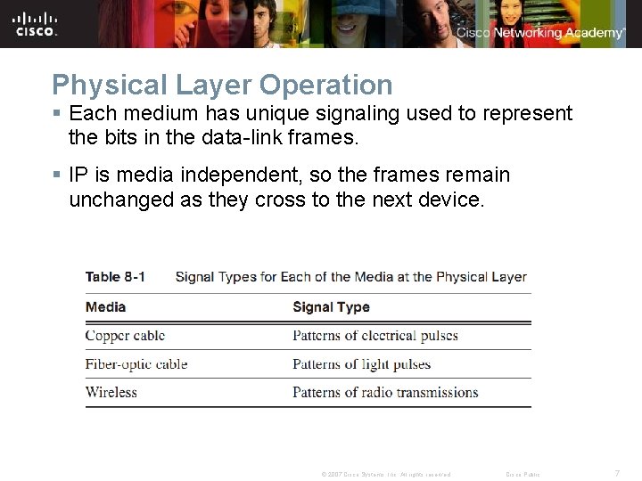 Physical Layer Operation § Each medium has unique signaling used to represent the bits