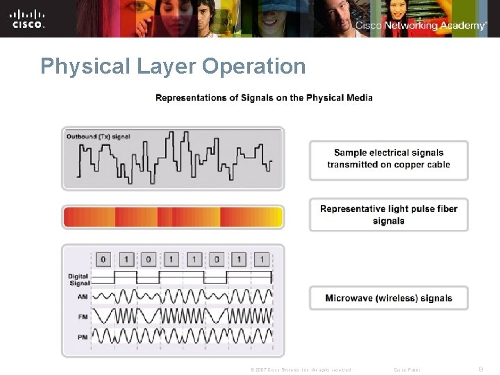 Physical Layer Operation © 2007 Cisco Systems, Inc. All rights reserved. Cisco Public 9