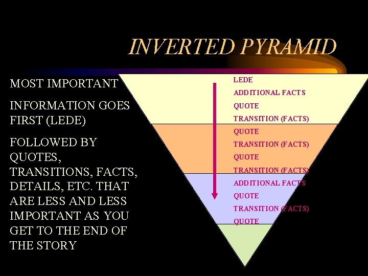 INVERTED PYRAMID MOST IMPORTANT LEDE INFORMATION GOES FIRST (LEDE) QUOTE FOLLOWED BY QUOTES, TRANSITIONS, INVERTED PYRAMID MOST IMPORTANT LEDE INFORMATION GOES FIRST (LEDE) QUOTE FOLLOWED BY QUOTES, TRANSITIONS,