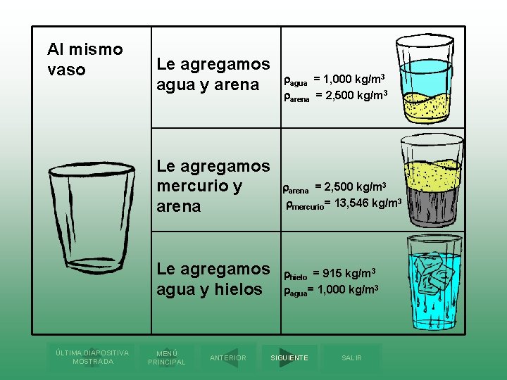Al mismo vaso ÚLTIMA DIAPOSITIVA MOSTRADA Le agregamos agua y arena agua = 1,