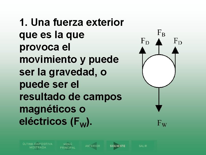 1. Una fuerza exterior que es la que provoca el movimiento y puede ser