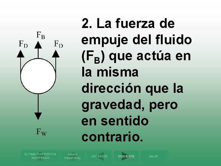 2. La fuerza de empuje del fluido (FB) que actúa en la misma dirección