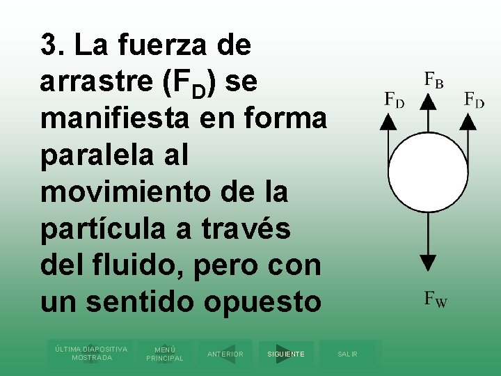 3. La fuerza de arrastre (FD) se manifiesta en forma paralela al movimiento de
