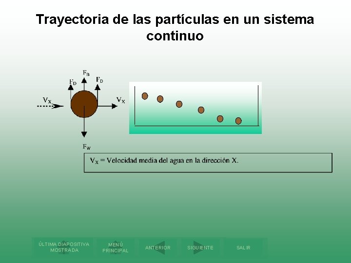 Trayectoria de las partículas en un sistema continuo ÚLTIMA DIAPOSITIVA MOSTRADA MENÚ PRINCIPAL ANTERIOR