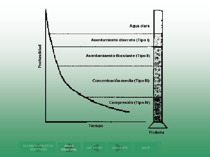 ÚLTIMA DIAPOSITIVA MOSTRADA MENÚ PRINCIPAL ANTERIOR SIGUIENTE SALIR 