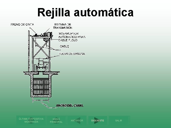 Rejilla automática ANCHO DEL CANAL ÚLTIMA DIAPOSITIVA MOSTRADA MENÚ PRINCIPAL ANTERIOR SIGUIENTE SALIR 